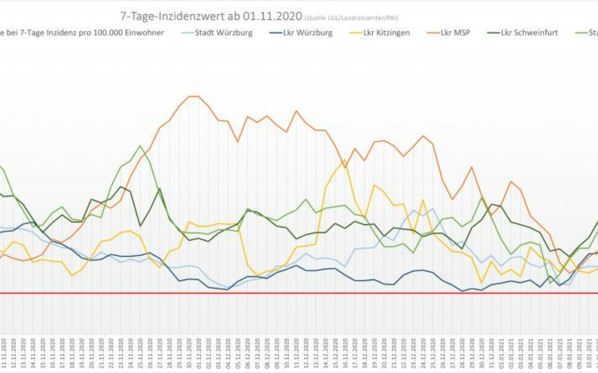 1611583485inzidenzverlauf seit 01 11 2020 bis anfang januar 2021 1611583485inzidenzverlauf seit 01 11 2020 bis anfang januar 2021